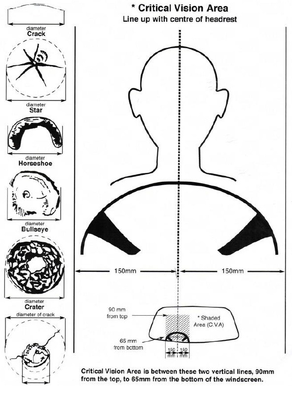 Windscreen crack and chip guide