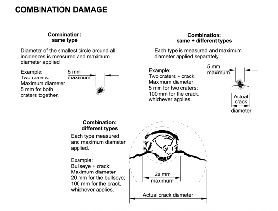 Measuring Chip Damage Measuring Chip Damage | Fast Autoglass Chip Repair